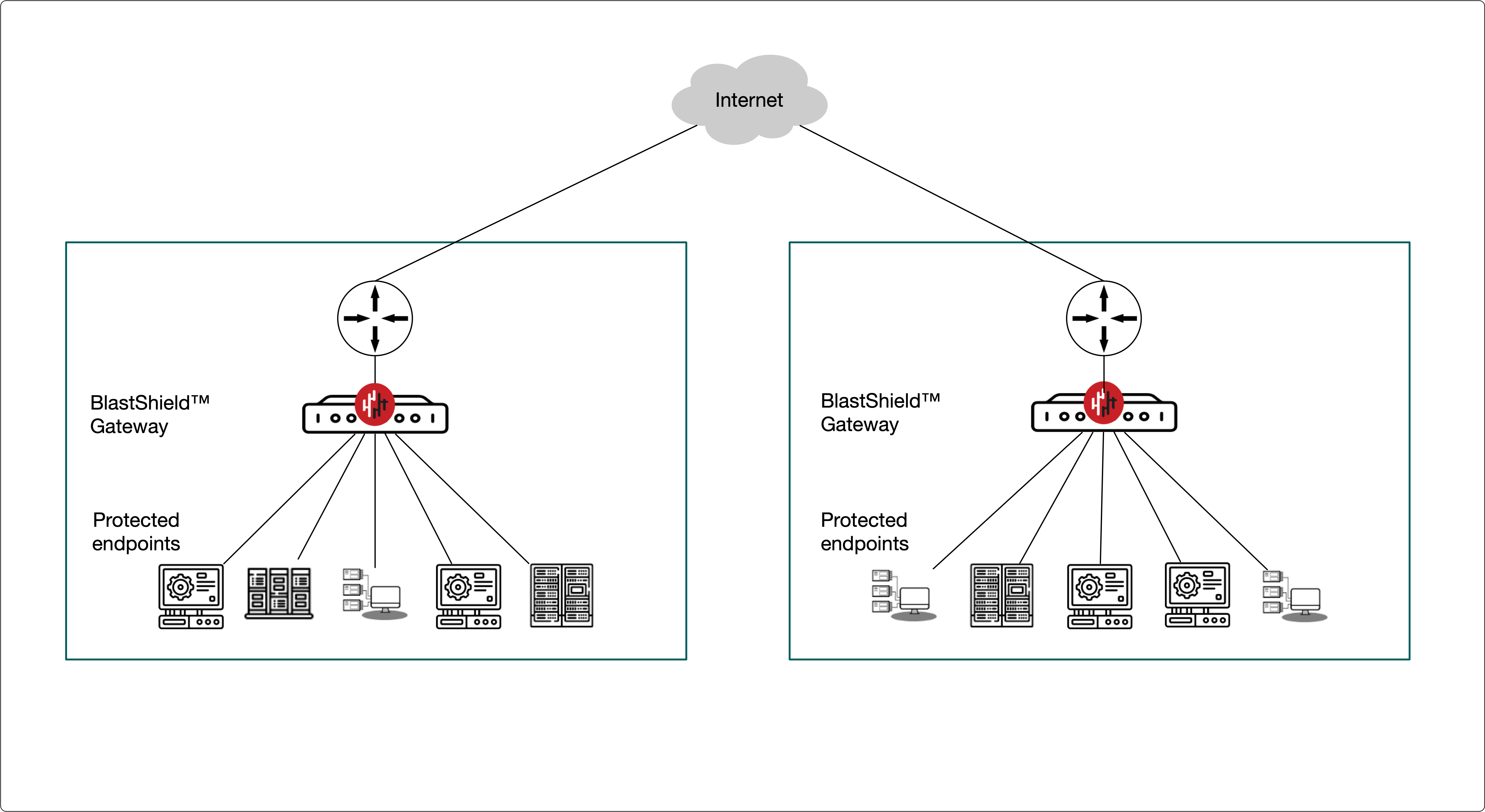 Gateway-network-drawings-2023.png