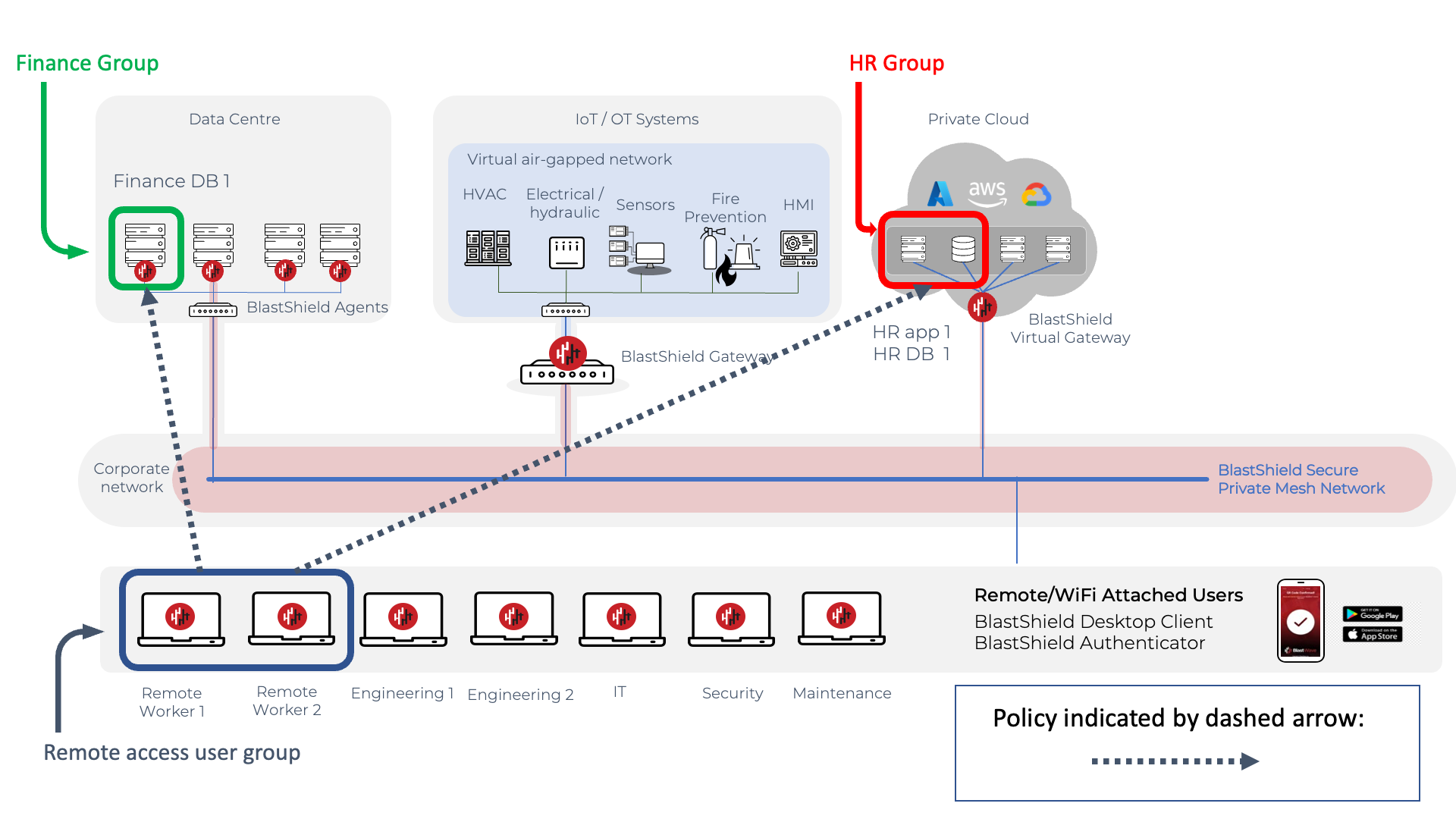 micro-segmentation-example-1.png