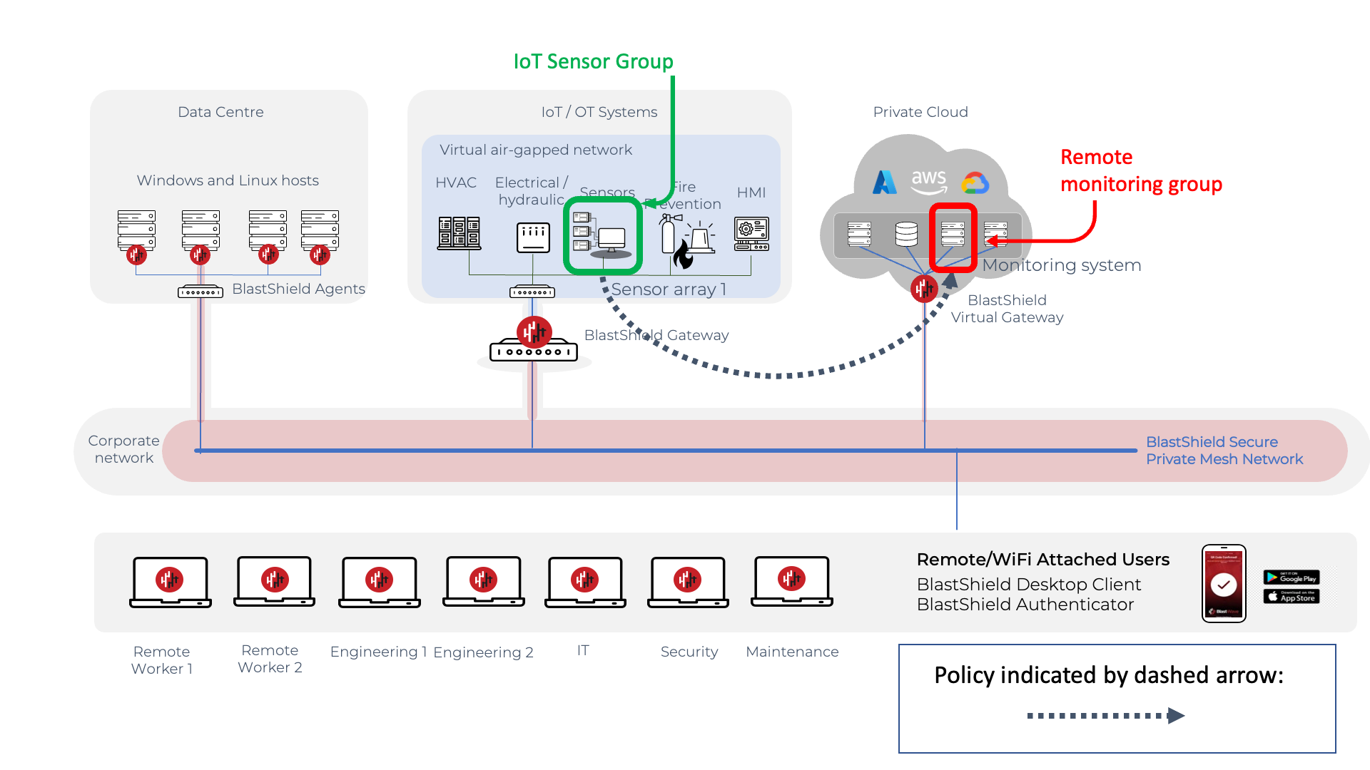 micro-segmentation-example-3.png