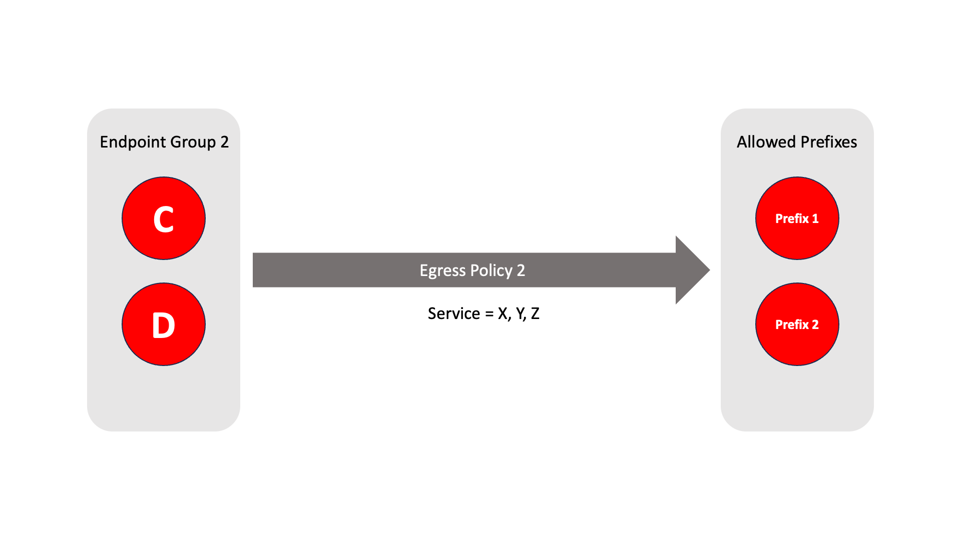 Egress_Policy_2.png